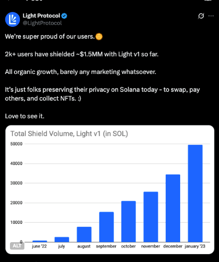 Light Protocol